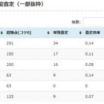【パワプロアプリ】査定これでええの？実査定36未満の特能は端数としてストックなん？（矢部速報）