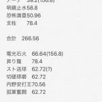 【パワプロアプリ】アスレの方が1ランク分くらい上なんやけど北斗はジャギで走力106金特2個取りしてるのよね…（矢部速報）