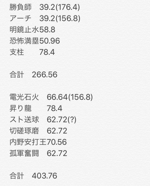 【パワプロアプリ】アスレの方が1ランク分くらい上なんやけど北斗はジャギで走力106金特2個取りしてるのよね…（矢部速報）