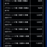 【パワプロアプリ】有償無償分けようとしたやつ何するつもりだったんやろ…（矢部速報）