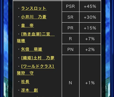 【パワプロアプリ】このサブ特効の推察終わったんか？（矢部速報）