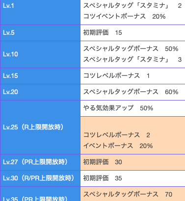 【パワプロアプリ】これから出るイベントで特攻キャラとして出番があるのかもしれんけどゴミ杉やない？【史門】（矢部速報）