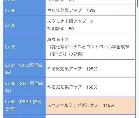 【パワプロアプリ速報】一ノ瀬塔哉のテーブル判明ｷﾀ━━━━(ﾟ∀ﾟ)━━━━!!（矢部速報）