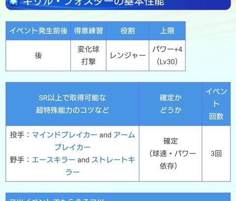 【パワプロアプリ】キリル金特両方確定か さすがにガチで強いな（矢部速報）