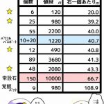 【パワプロアプリ】そういや最後の安石が3/3なんよな・・・（矢部速報）