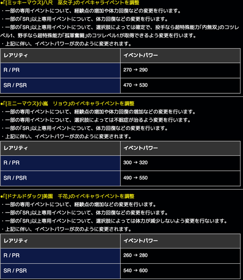 【パワプロアプリ】ハハッチ内無双追加…………これは真内無双実装ドラね（矢部速報）