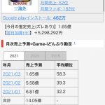 【パワプロアプリ】セルラン108位(迫真)パワプロアプリもスポーツゲーム界では上位だから・・・（矢部速報）