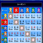 【パワプロアプリ】優勝してタイトル取りまくってもベストナインやGGないと７万いかんで（矢部速報）