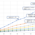 【パワプロアプリ】パズルスタジアム終戦！ゆるめに感じたけどボーダーはどのあたりだった？【画像あり】（矢部速報）