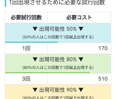 【パワプロアプリ】このデッキでPE先発爆誕してるし、ミッキーも要らないという事実（矢部速報）