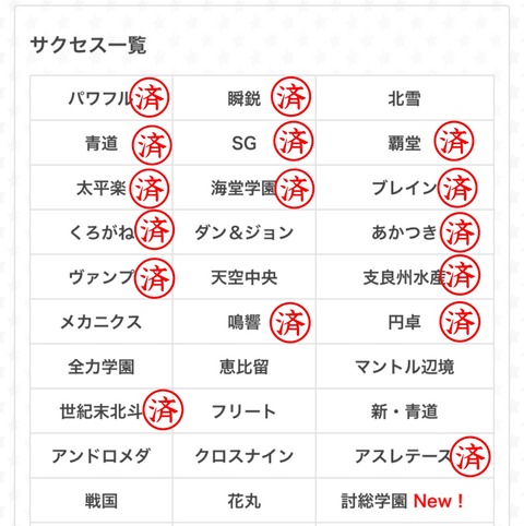 【パワプロアプリ】未強化の高校で一番可能性高そうなのはエビルかな（矢部速報）