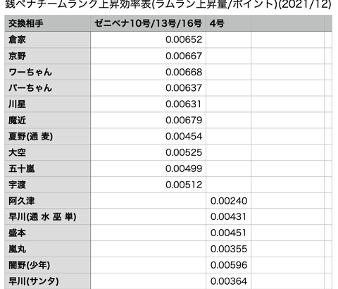 【パワプロアプリ】PSRパーワーとかハードル高いで…覚醒したしそろそろパーワーループくるやろ（矢部速報）