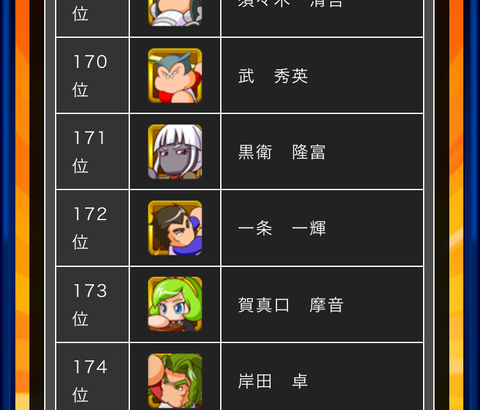 【パワプロアプリ】今の所10位以内確定のキャラとかおるんか？（矢部速報）