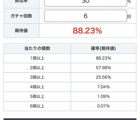 【パワプロアプリ】PR6枚ぶち込む期待値調べたんやが結局PR＋5にして喰わすのとどっちがいいんや？（矢部速報）