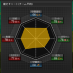 【プロスピA】EXと対等に戦えるようになってくると感慨深いよね【段位認定戦】