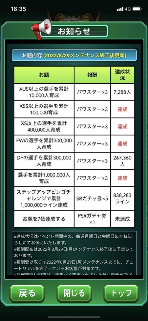 【パワプロアプリ】これがパワサカやで ちゃんと達成人数出してるの素直やな（矢部速報）