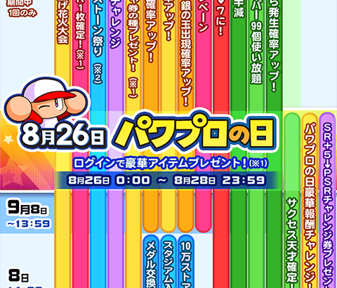 【パワプロアプリ】今日キャンペーンちょっと切り替わったのか 虚無期間か（矢部速報）