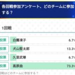 【パワプロアプリ】白コフの不人気さが想定以上で草（矢部速報）