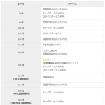 【パワプロアプリ】タッグも強けりゃコツも200%かよミカサ こりゃつえーわ【テーブル】