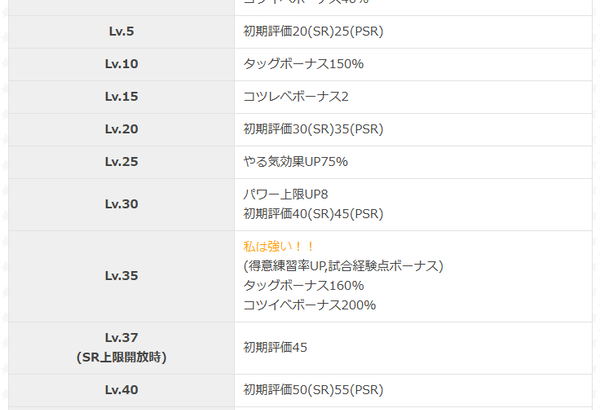 【パワプロアプリ】タッグも強けりゃコツも200%かよミカサ こりゃつえーわ【テーブル】