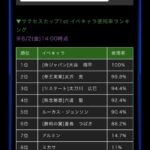 【パワプロアプリ】天使加入によりルーカスとブルーバードはどっちが弾かれるんやろな