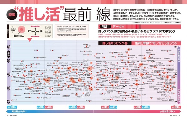 【パワプロアプリ】パワプロの圧倒的男性ファン率