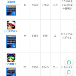 【パワプロアプリ】リスタート太刀川の契約書とんでもない強さに見えるんだけどワールド東條のが強かったりするの？【パワクエ】