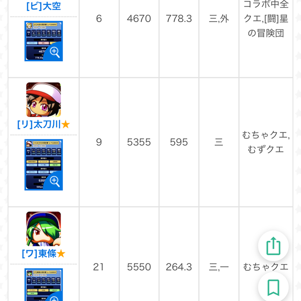 【パワプロアプリ】リスタート太刀川の契約書とんでもない強さに見えるんだけどワールド東條のが強かったりするの？【パワクエ】