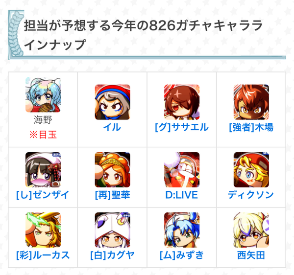 【パワプロアプリ】GameWithの826厳選予想来てるけどまあこんな感じよな