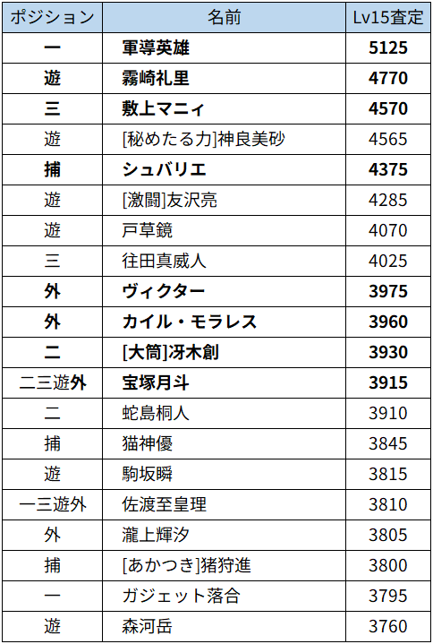 【パワプロアプリ】フェスティバル甲子園のスカウトについて【ちくわ日記】